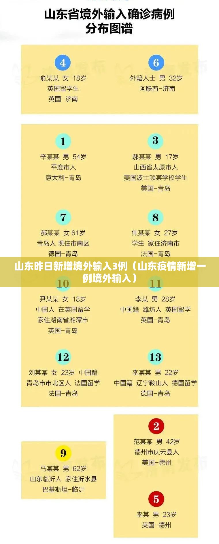 山东昨日新增境外输入3例(山东疫情新增一例境外输入) 山东昨日新增境外输入3例(山东疫情新增一例境外输入)