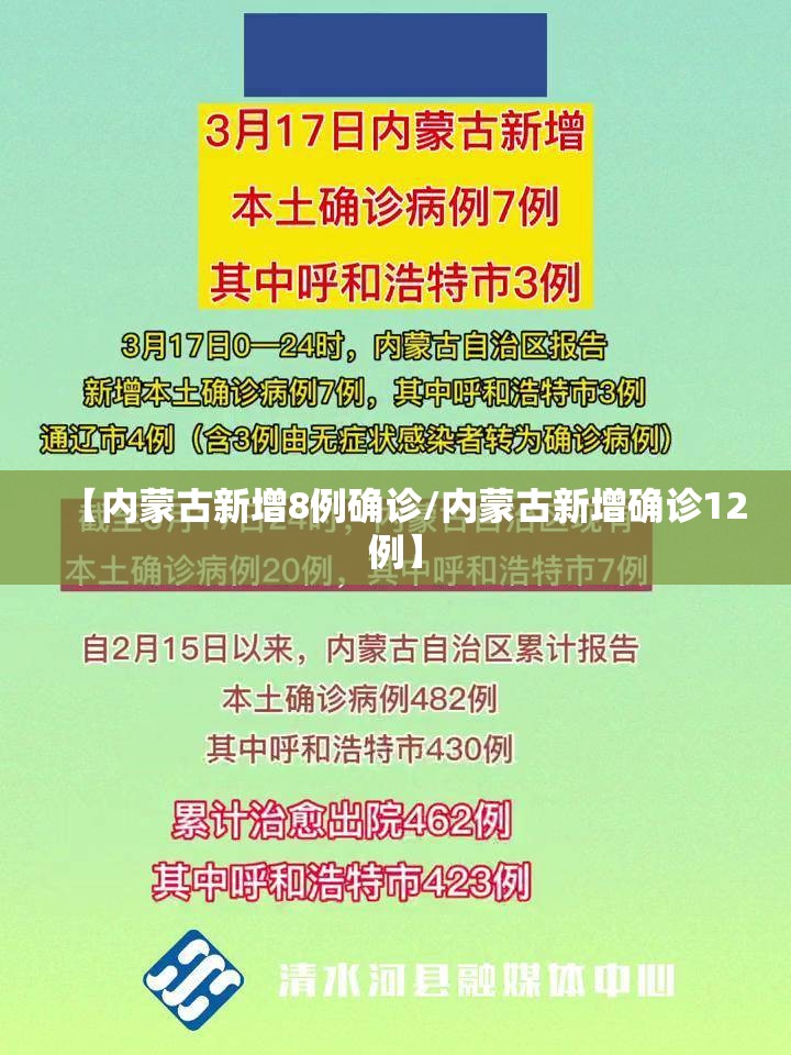 【内蒙古新增8例确诊/内蒙古新增确诊12例】 【内蒙古新增8例确诊/内蒙古新增确诊12例】