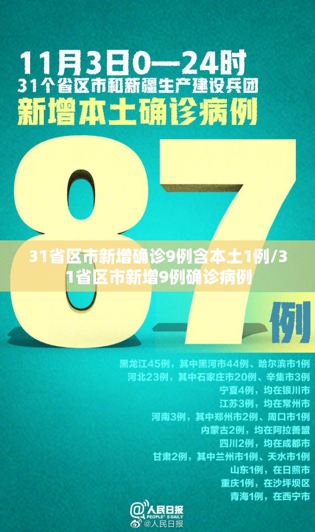31省区市新增确诊9例含本土1例/31省区市新增9例确诊病例 31省区市新增确诊9例含本土1例/31省区市新增9例确诊病例