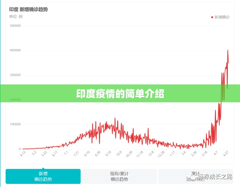 印度疫情的简单介绍