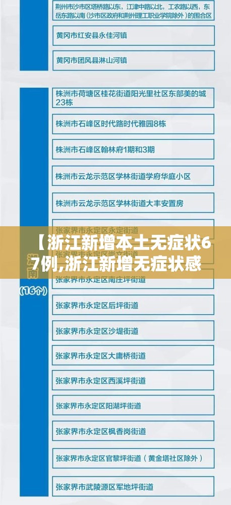 【浙江新增本土无症状67例,浙江新增无症状感染者1例 基本情况】 【浙江新增本土无症状67例,浙江新增无症状感染者1例 基本情况】