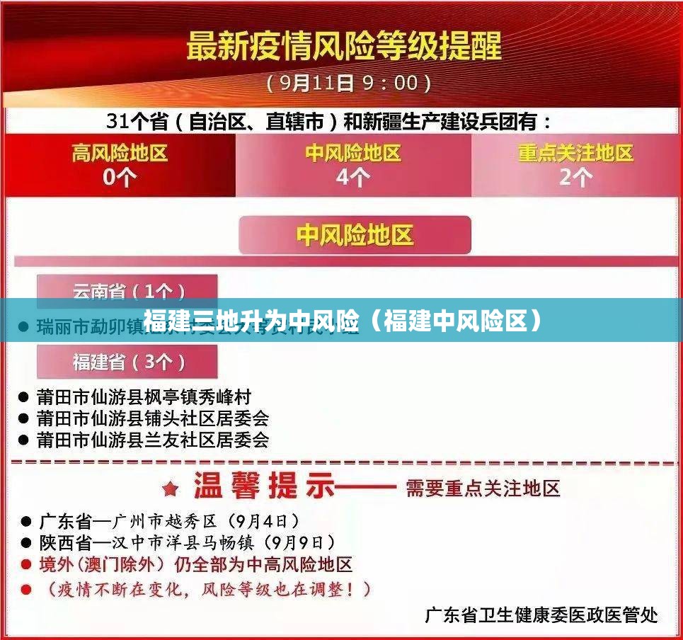 福建三地升为中风险(福建中风险区) 福建三地升为中风险(福建中风险区)