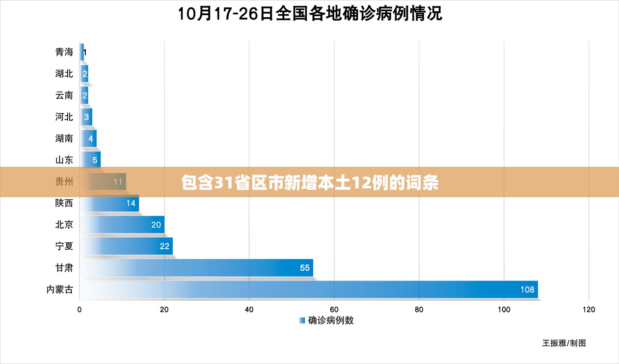 包含31省区市新增本土12例的词条 包含31省区市新增本土12例的词条