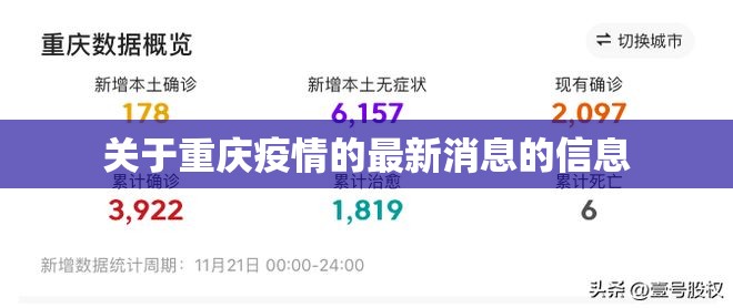 关于重庆疫情的最新消息的信息 关于重庆疫情的最新消息的信息