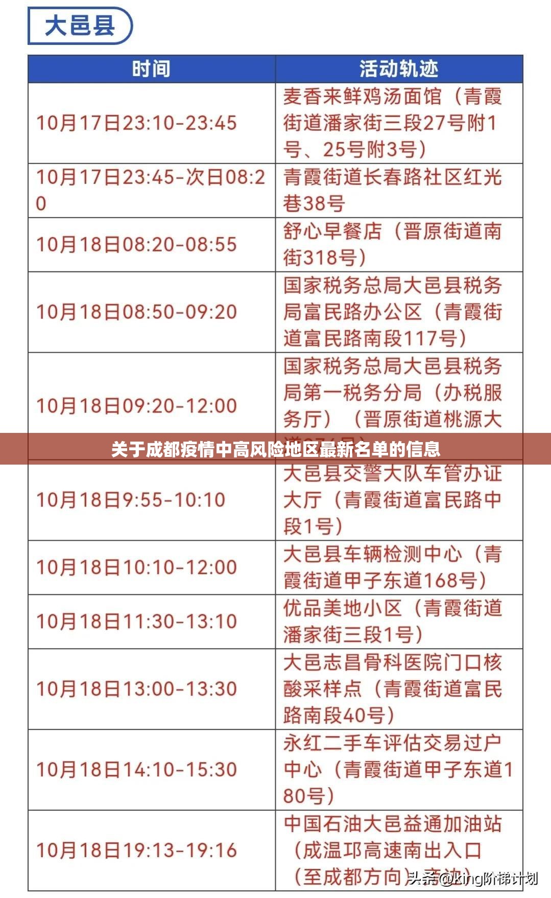 关于成都疫情中高风险地区最新名单的信息 关于成都疫情中高风险地区最新名单的信息