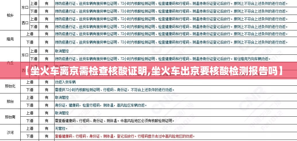 【坐火车离京需检查核酸证明,坐火车出京要核酸检测报告吗】 【坐火车离京需检查核酸证明,坐火车出京要核酸检测报告吗】