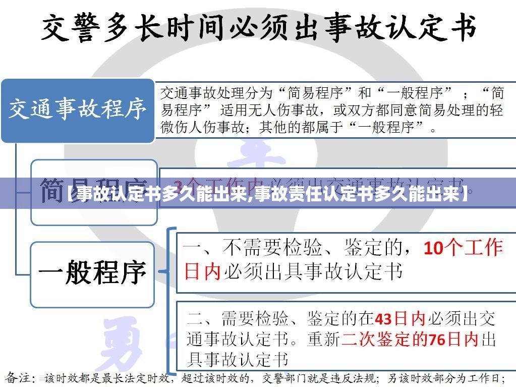 【事故认定书多久能出来,事故责任认定书多久能出来】 【事故认定书多久能出来,事故责任认定书多久能出来】