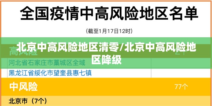 北京中高风险地区清零/北京中高风险地区降级 北京中高风险地区清零/北京中高风险地区降级