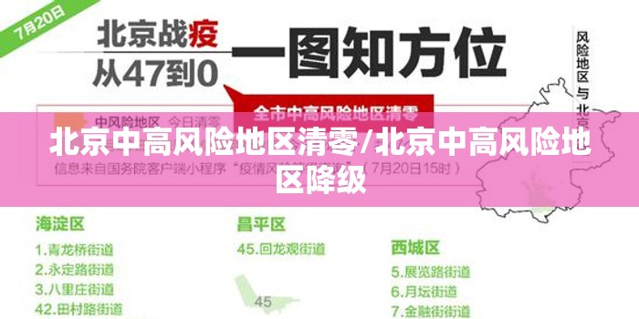 北京中高风险地区清零/北京中高风险地区降级 北京中高风险地区清零/北京中高风险地区降级