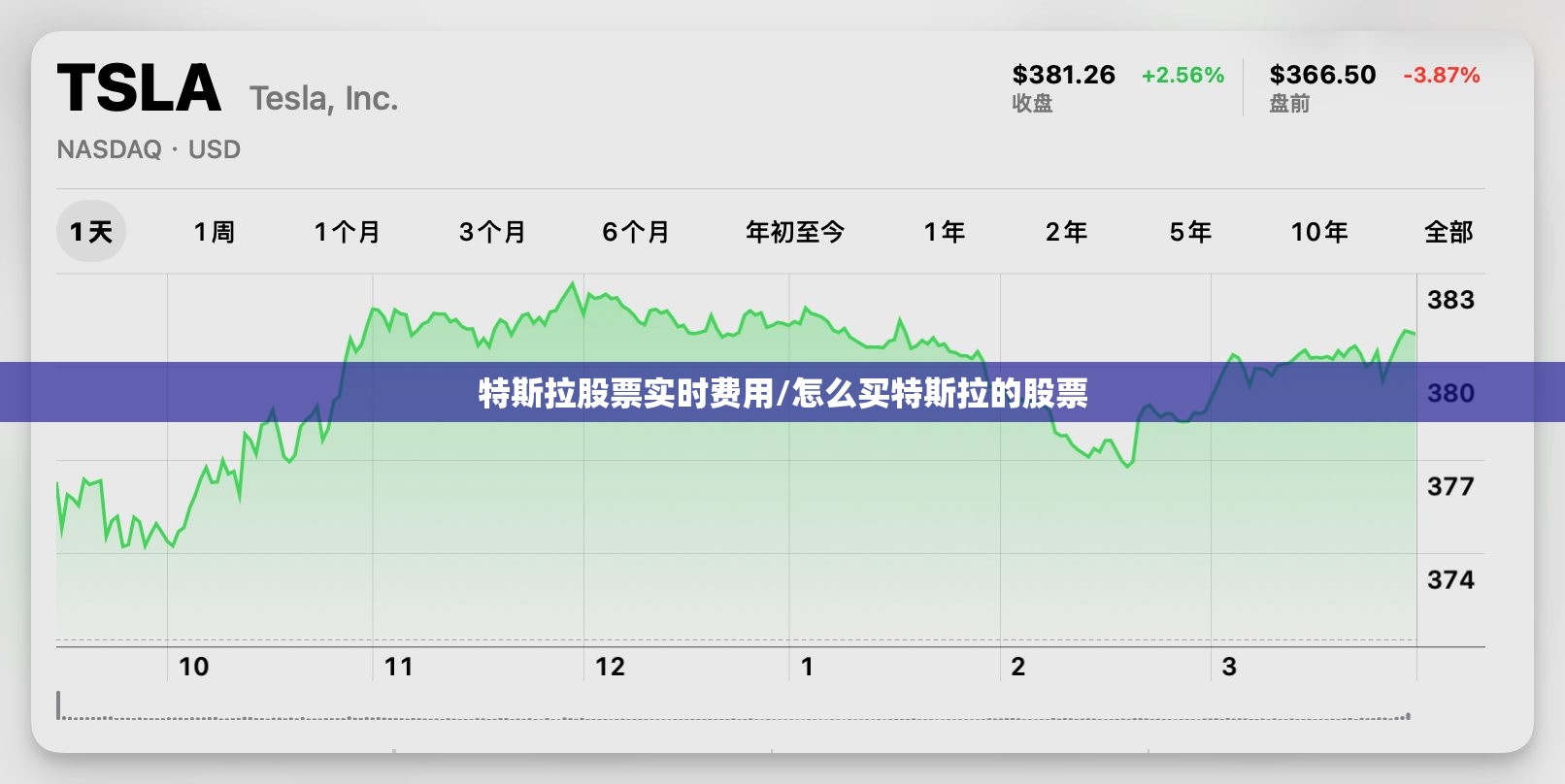 特斯拉股票实时费用/怎么买特斯拉的股票 特斯拉股票实时费用/怎么买特斯拉的股票