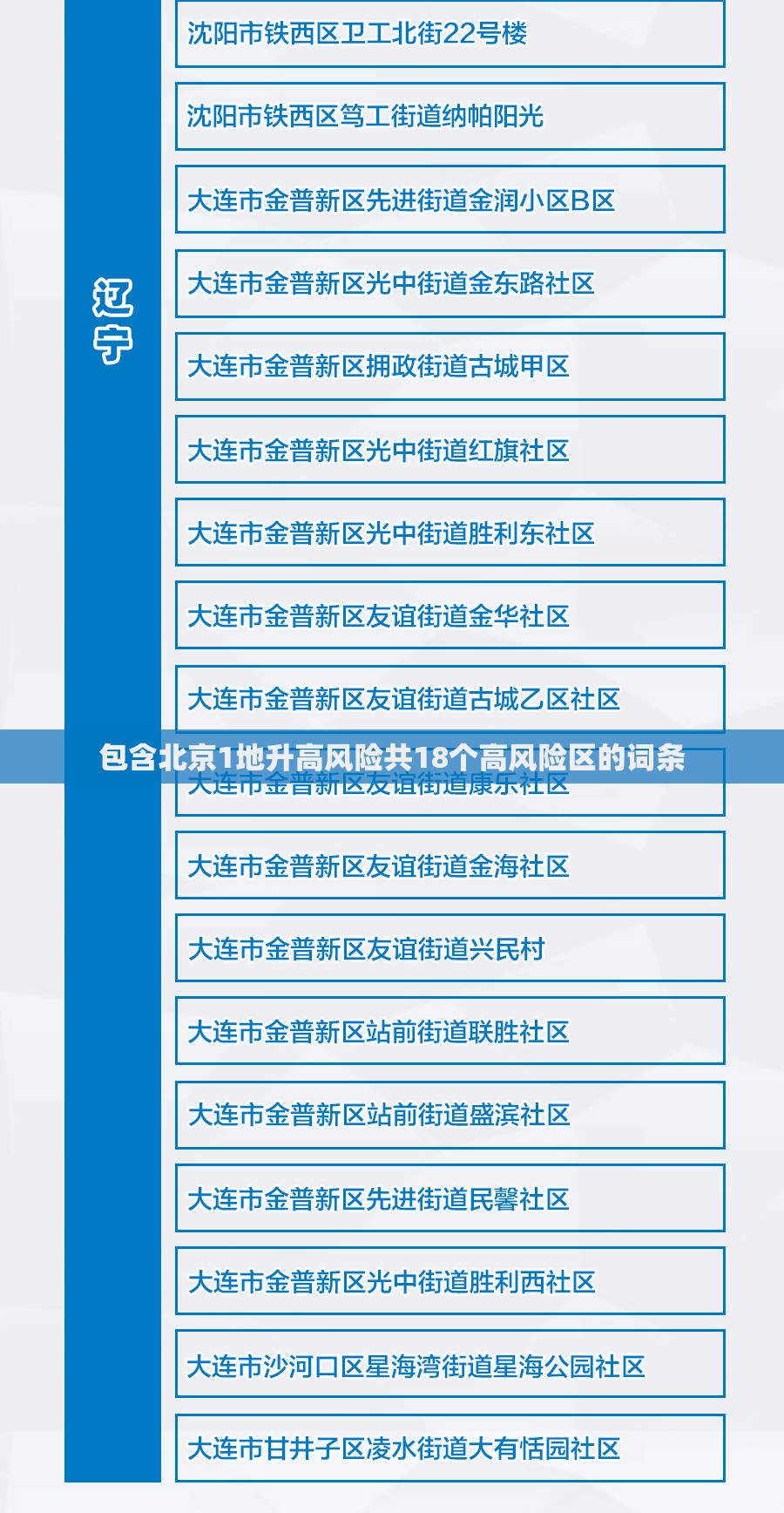 包含北京1地升高风险共18个高风险区的词条 包含北京1地升高风险共18个高风险区的词条