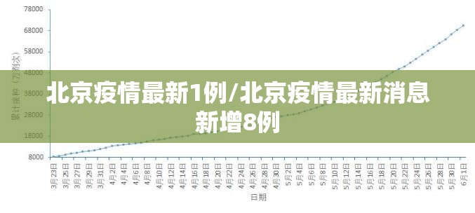 北京疫情最新1例/北京疫情最新消息新增8例 北京疫情最新1例/北京疫情最新消息新增8例