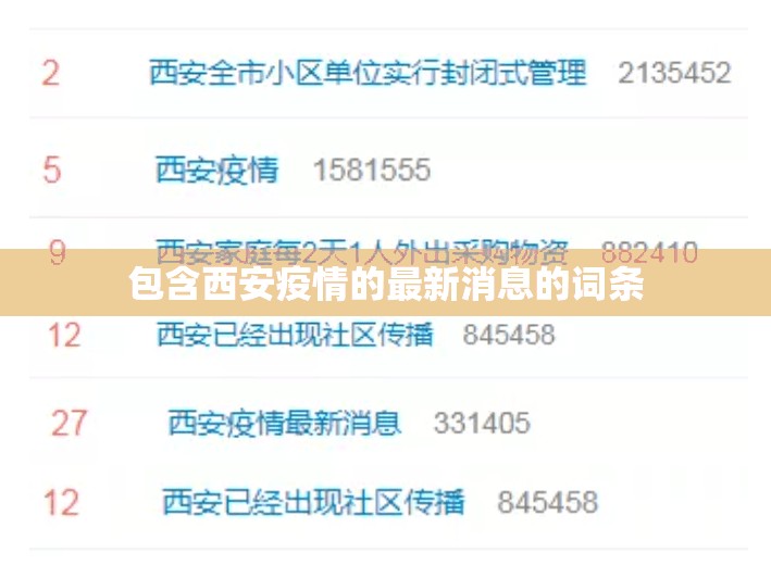 包含西安疫情的最新消息的词条 包含西安疫情的最新消息的词条