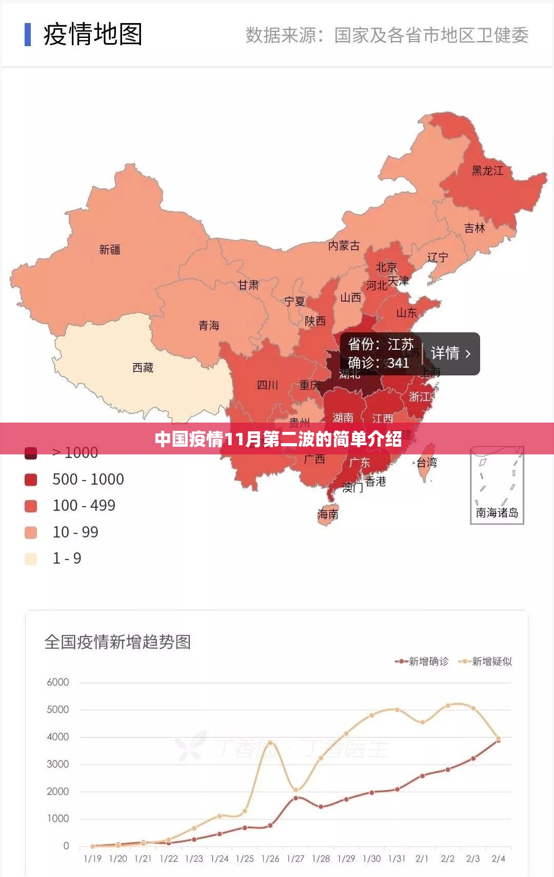 中国疫情11月第二波的简单介绍 中国疫情11月第二波的简单介绍