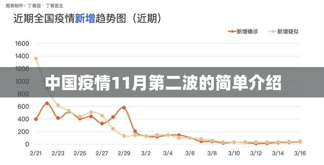 中国疫情11月第二波的简单介绍 中国疫情11月第二波的简单介绍