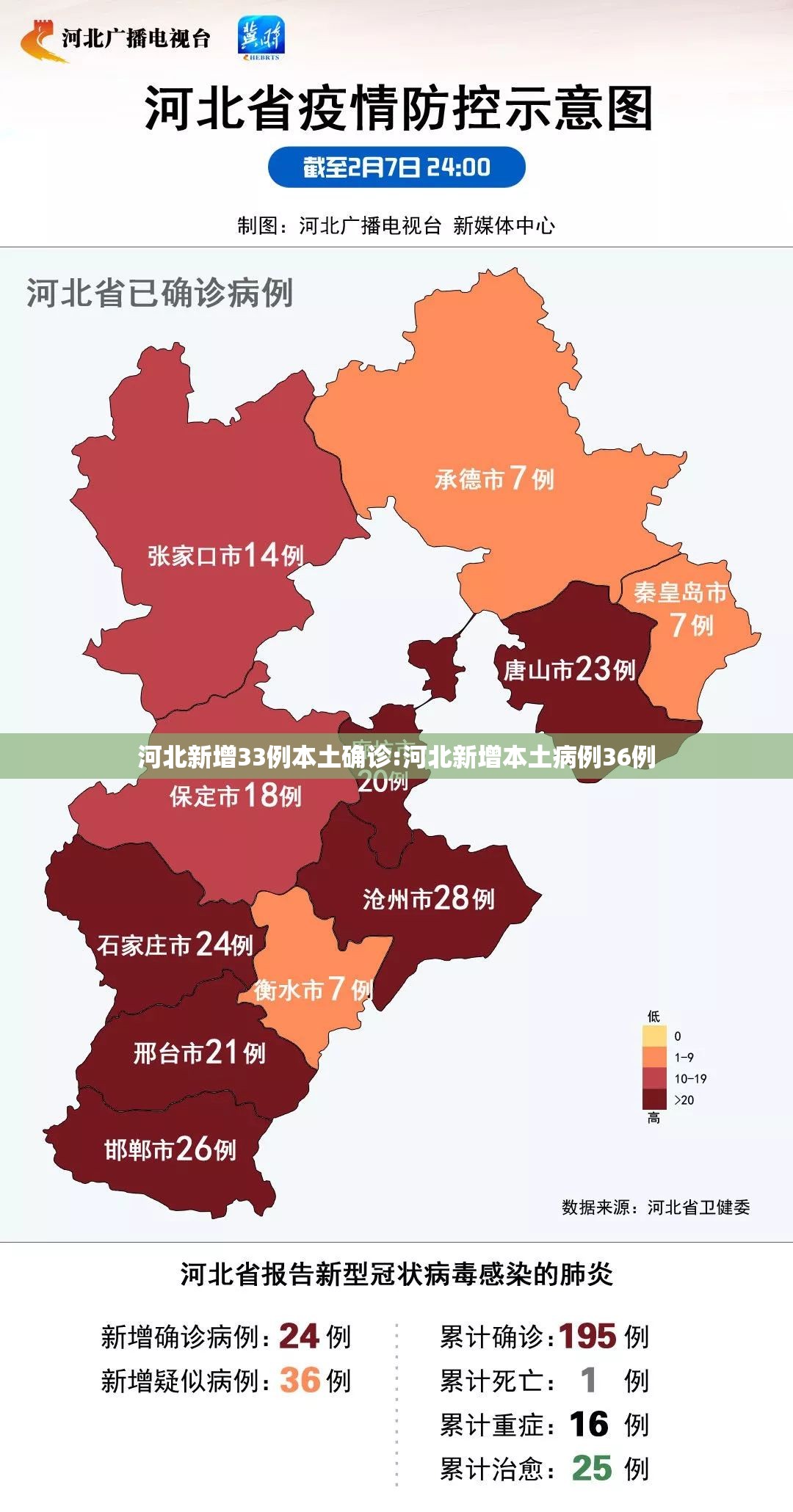 河北新增33例本土确诊:河北新增本土病例36例 河北新增33例本土确诊:河北新增本土病例36例
