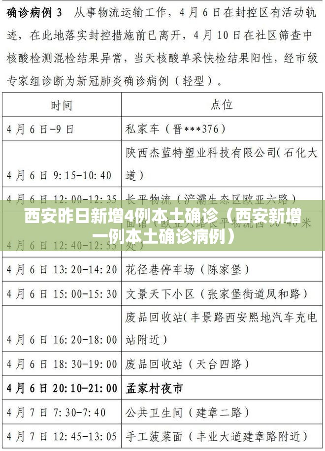 西安昨日新增4例本土确诊(西安新增一例本土确诊病例) 西安昨日新增4例本土确诊(西安新增一例本土确诊病例)