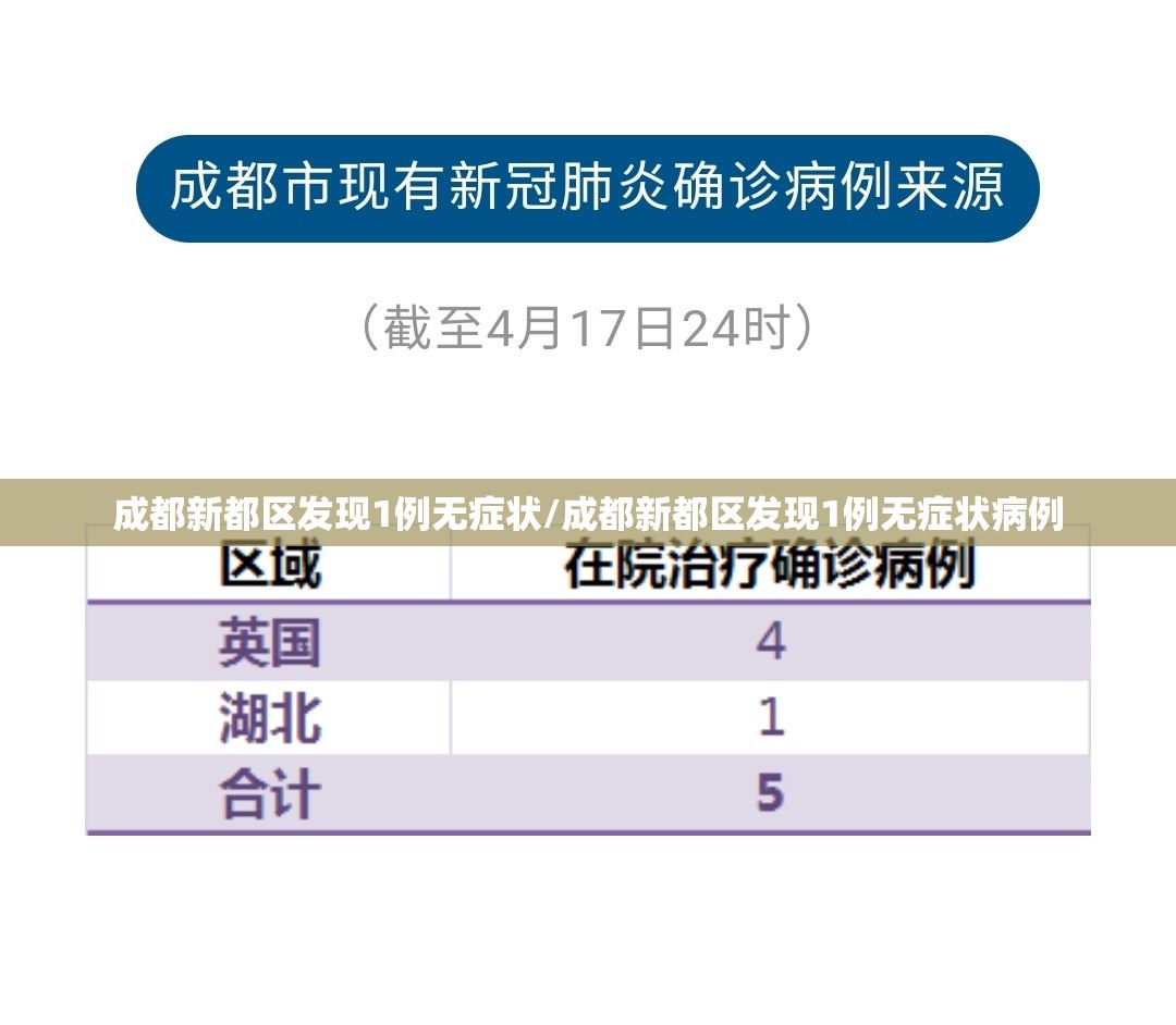 成都新都区发现1例无症状/成都新都区发现1例无症状病例 成都新都区发现1例无症状/成都新都区发现1例无症状病例