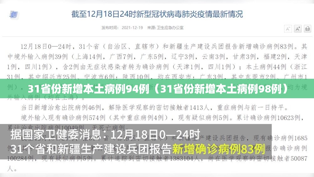 31省份新增本土病例94例(31省份新增本土病例98例) 31省份新增本土病例94例(31省份新增本土病例98例)