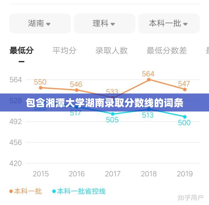 包含湘潭大学湖南录取分数线的词条 包含湘潭大学湖南录取分数线的词条