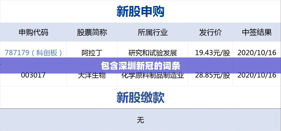 包含深圳新冠的词条 包含深圳新冠的词条