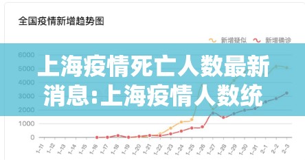 上海疫情死亡人数最新消息:上海疫情人数统计 上海疫情死亡人数最新消息:上海疫情人数统计