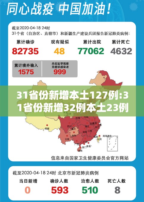 31省份新增本土127例:31省份新增32例本土23例 31省份新增本土127例:31省份新增32例本土23例