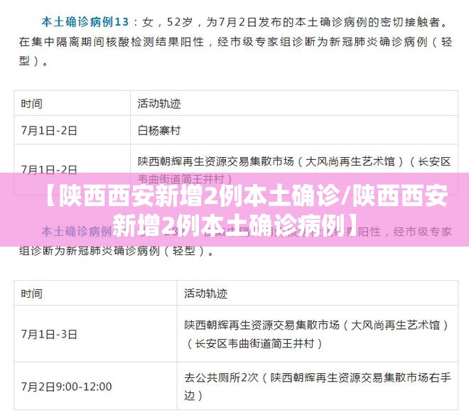 【陕西西安新增2例本土确诊/陕西西安新增2例本土确诊病例】 【陕西西安新增2例本土确诊/陕西西安新增2例本土确诊病例】