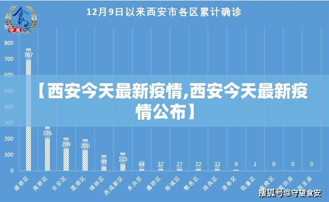【西安今天最新疫情,西安今天最新疫情公布】 【西安今天最新疫情,西安今天最新疫情公布】