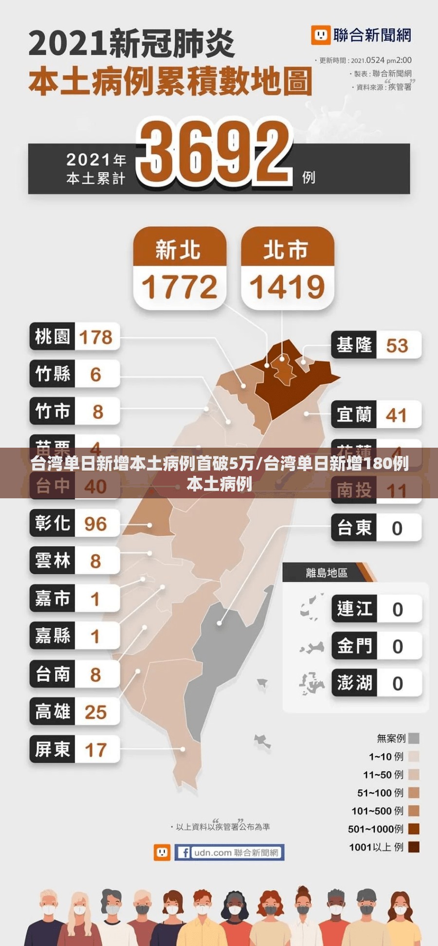 台湾单日新增本土病例首破5万/台湾单日新增180例本土病例 台湾单日新增本土病例首破5万/台湾单日新增180例本土病例