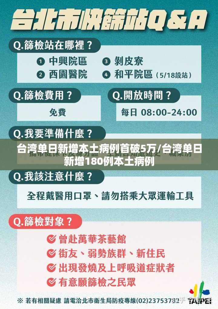 台湾单日新增本土病例首破5万/台湾单日新增180例本土病例 台湾单日新增本土病例首破5万/台湾单日新增180例本土病例