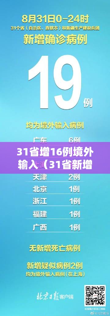 31省增16例境外输入(31省新增14例均为境外输入) 31省增16例境外输入(31省新增14例均为境外输入)