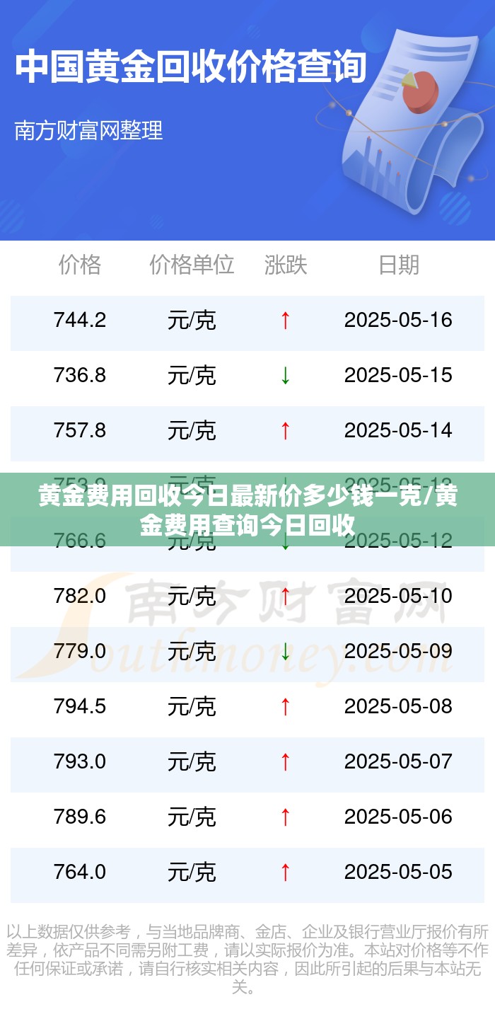 黄金费用回收今日最新价多少钱一克/黄金费用查询今日回收 黄金费用回收今日最新价多少钱一克/黄金费用查询今日回收