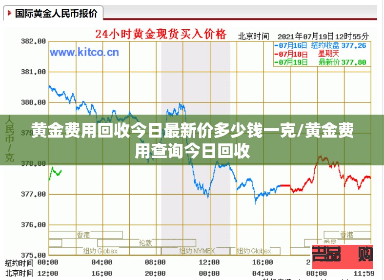 黄金费用回收今日最新价多少钱一克/黄金费用查询今日回收 黄金费用回收今日最新价多少钱一克/黄金费用查询今日回收