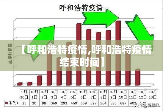 【呼和浩特疫情,呼和浩特疫情结束时间】 【呼和浩特疫情,呼和浩特疫情结束时间】