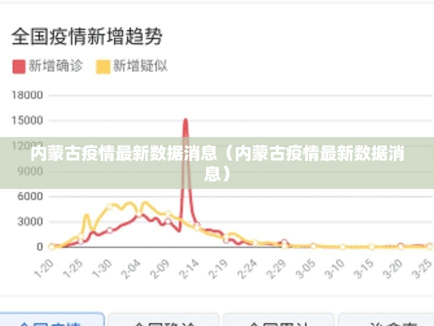 内蒙古疫情最新数据消息(内蒙古疫情最新数据消息) 内蒙古疫情最新数据消息(内蒙古疫情最新数据消息)