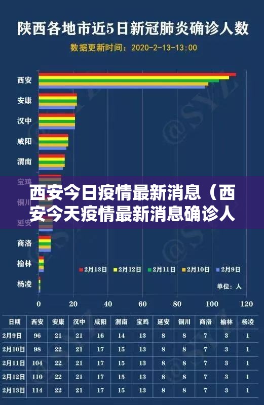 西安今日疫情最新消息(西安今天疫情最新消息确诊人数) 西安今日疫情最新消息(西安今天疫情最新消息确诊人数)