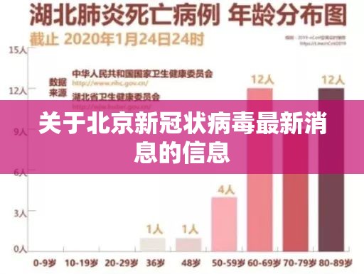 关于北京新冠状病毒最新消息的信息 关于北京新冠状病毒最新消息的信息