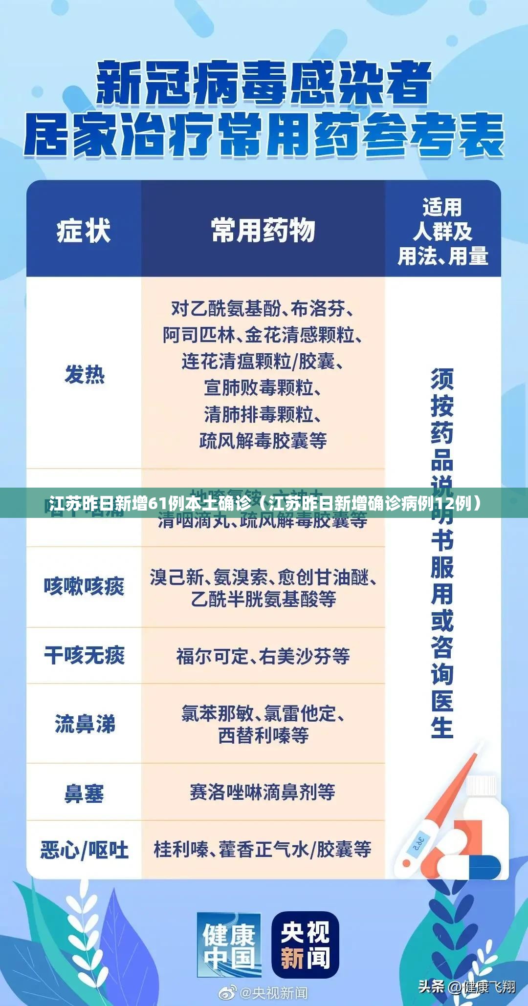 江苏昨日新增61例本土确诊(江苏昨日新增确诊病例12例) 江苏昨日新增61例本土确诊(江苏昨日新增确诊病例12例)