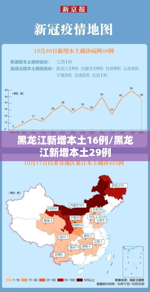 黑龙江新增本土16例/黑龙江新增本土29例 黑龙江新增本土16例/黑龙江新增本土29例