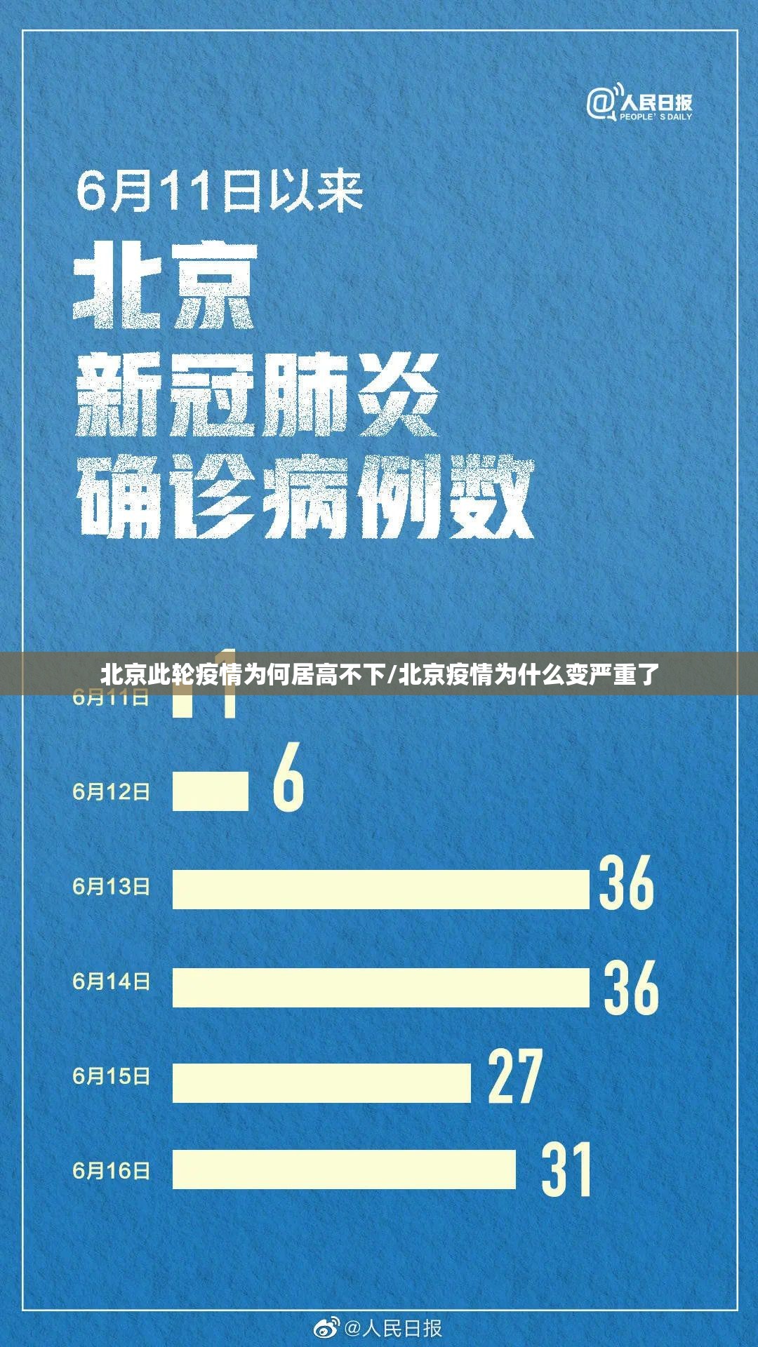 北京此轮疫情为何居高不下/北京疫情为什么变严重了 北京此轮疫情为何居高不下/北京疫情为什么变严重了