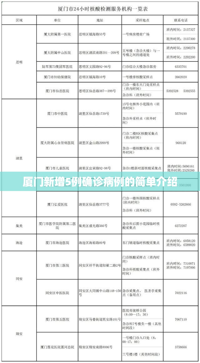 厦门新增5例确诊病例的简单介绍