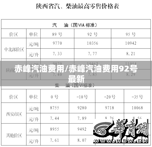 赤峰汽油费用/赤峰汽油费用92号最新 赤峰汽油费用/赤峰汽油费用92号最新