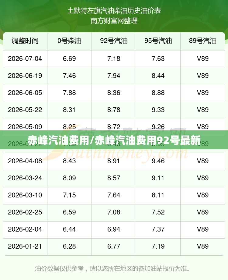 赤峰汽油费用/赤峰汽油费用92号最新 赤峰汽油费用/赤峰汽油费用92号最新
