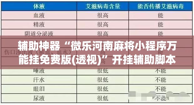 辅助神器“微乐河南麻将小程序万能挂免费版(透视)”开挂辅助脚本+详细开挂安装教程