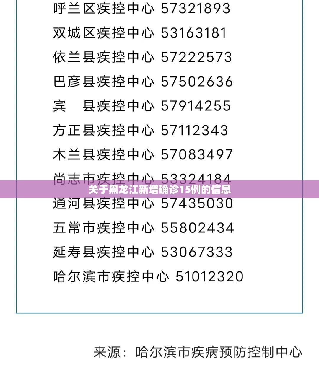 关于黑龙江新增确诊15例的信息