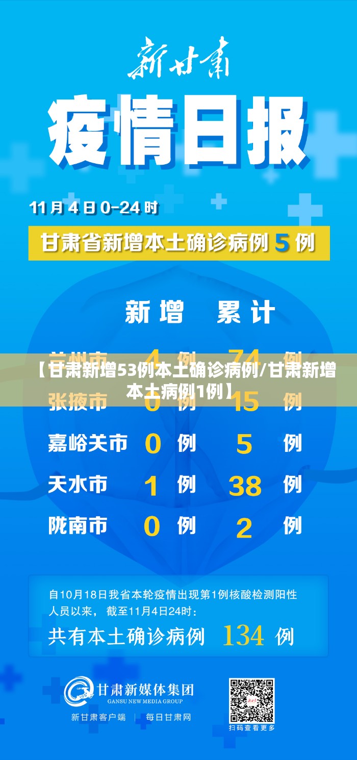 【甘肃新增53例本土确诊病例/甘肃新增本土病例1例】 【甘肃新增53例本土确诊病例/甘肃新增本土病例1例】