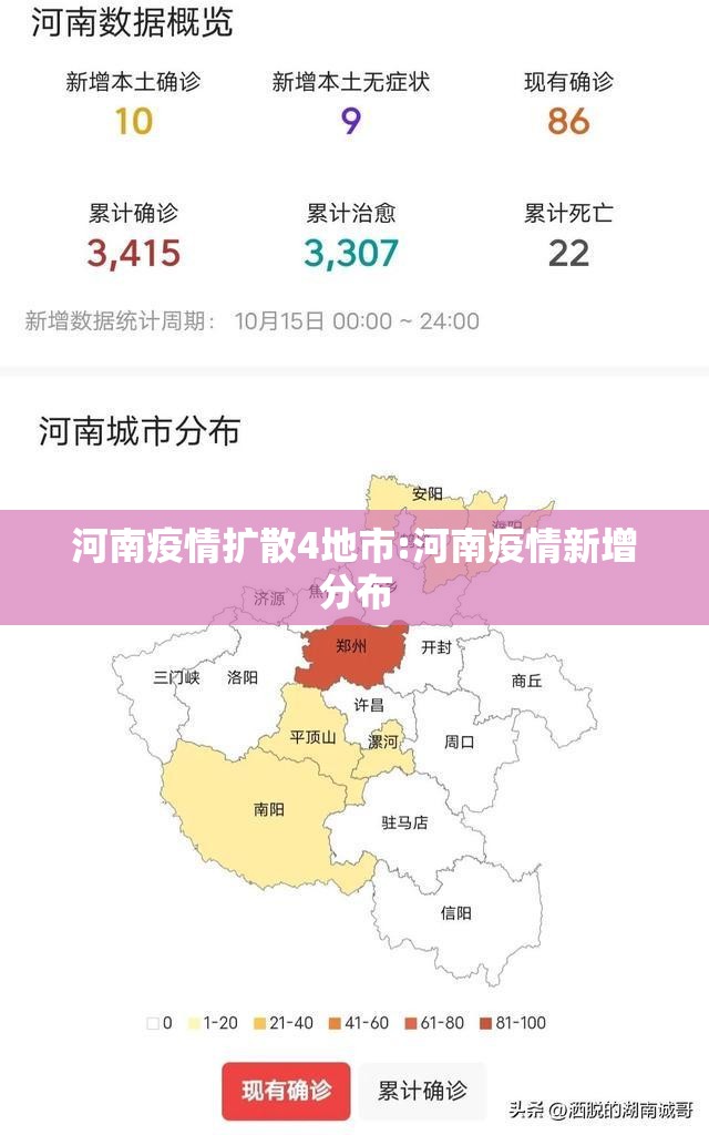 河南疫情扩散4地市:河南疫情新增分布 河南疫情扩散4地市:河南疫情新增分布