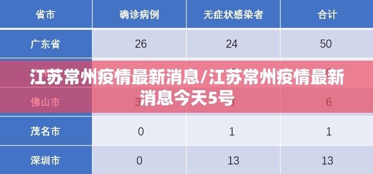 江苏常州疫情最新消息/江苏常州疫情最新消息今天5号 江苏常州疫情最新消息/江苏常州疫情最新消息今天5号