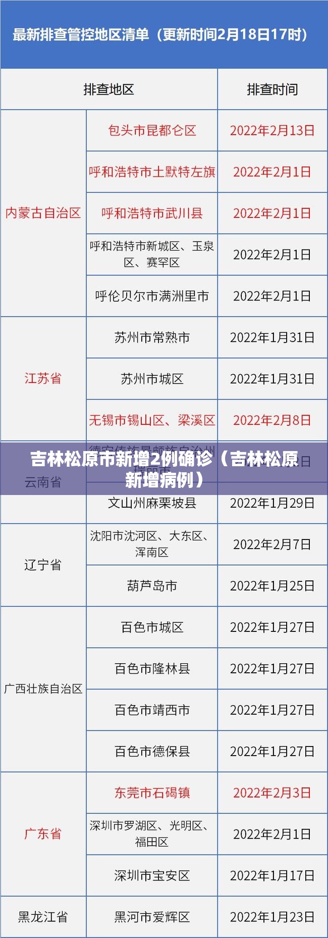 吉林松原市新增2例确诊(吉林松原新增病例) 吉林松原市新增2例确诊(吉林松原新增病例)